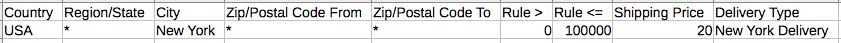Example CSV for city-based shipping rates.