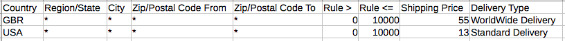 Example CSV for country-based shipping rates.