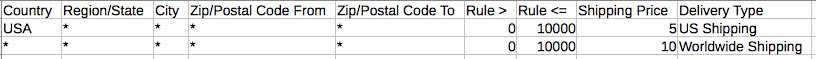 Example CSV for country-based shipping rates with asterisk.