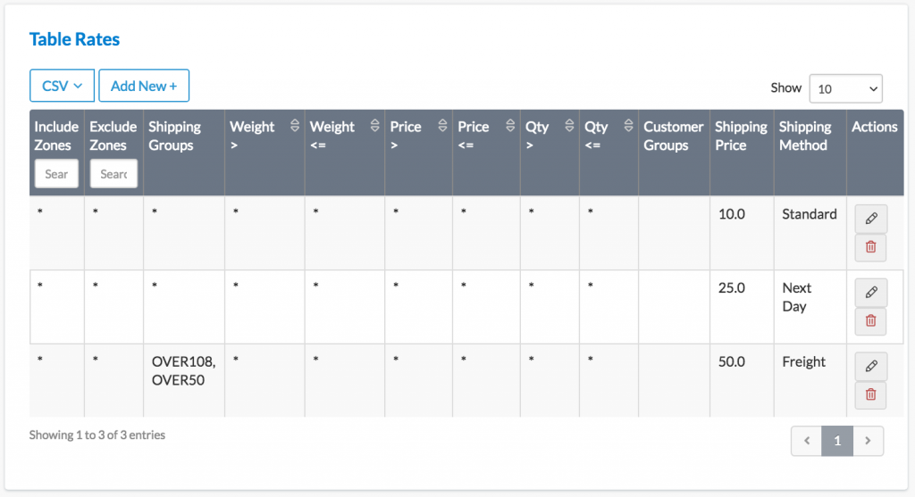 Example of a table rates carrier with each of the shipping methods defined in a single carrier.