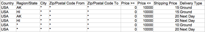 Destination Filtering (Correct)