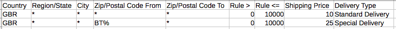 Example showing UK postcode-based shipping rates.