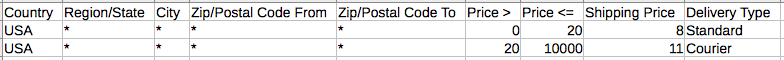 Example showing how to configure order value-based shipping rates.