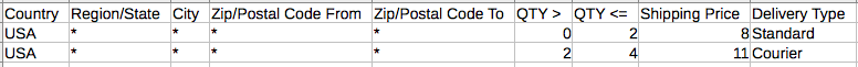 Example showing how to configure order quantity-based shipping rates.