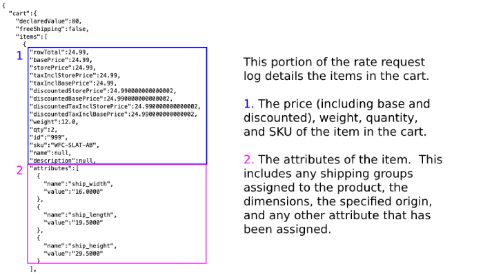 Example of a sample log and how to interpret it.