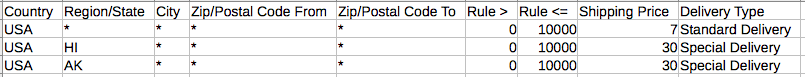 Example CSV showing state-based shipping rates.