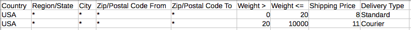 Example showing how to configure weight-based shipping rates.