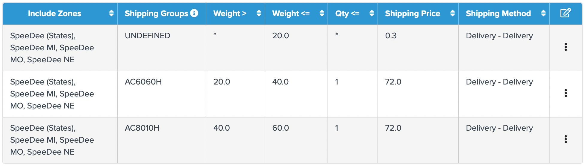 Specify the Shipping method, weight range, and the shipping zones in the “Manage Table Rates” section of your Custom Carrier.
